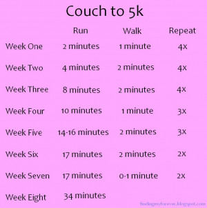 Related to Couch To 5k C25k Running Program