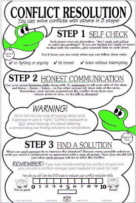 Steps for Conflict Resolution