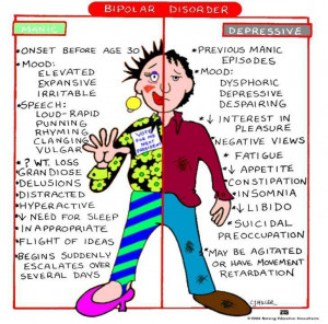 BiPolar Disorder Image
