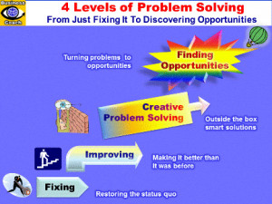 Problem Solving: 4 Levels: Fixing a Problem, Making it Better than ...