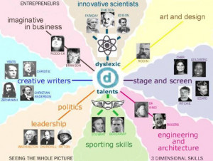 To see a gallery of famous dyslexics and a mindmap of the fields they ...