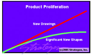 Is an important tool for this It uses the coded similarities to plan