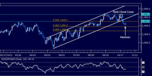 Forex_Analysis_Dollar_Waits_for_Catalyst_as_SP_500_Hints_at_Rebound ...