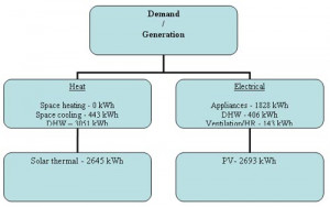 Homer 2 Hybrid Renewable And Distributed Generation