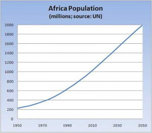 South Africa's population projected to shrink after 2030