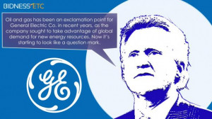 General Electric Company (GE) Backs Wrong Horse; Oil And Gas Gamble ...