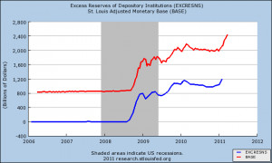 Quotes From Fed Presidents on Ending QE2 (Excess Reserves, Monetary ...