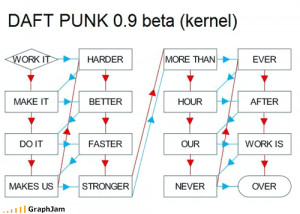 Daft Punk - Harder, Better, Faster, Stronger