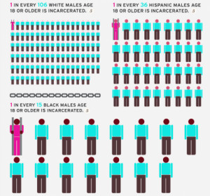 Brother Martin And The 50th Anniversary Of The March On Washington