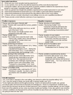 Focus Group Questions
