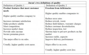 QMS | QA/QC | ISO | Lean | Six Sigma