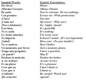 some quick phrases that I’m sure will come in handy in any Spanish ...