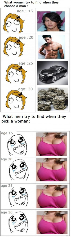 Difference between women and men