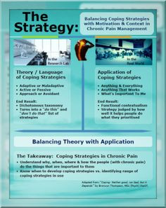 Chronic Pain | Balancing Theory with Application With Coping ...