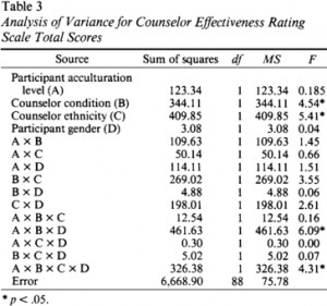 Cultural Sensitivity