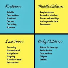 elder sibling personality traits images | Information from Jocelyn Voo