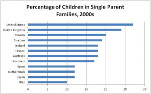 Source: http://worldfamilymap.org/2013/wp-content/uploads/2013/01/WFM ...