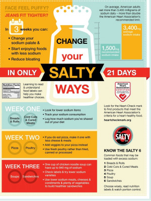 Change Your Salty Ways