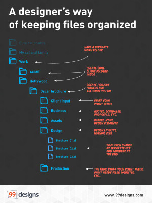 Computer File System