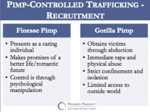 Finesse Pimp vs. Gorilla Pimp