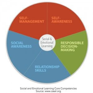 The manipulation of Social Emotional Learning is my new piece in The ...