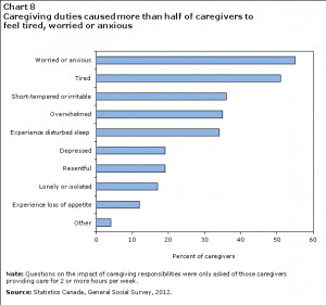 How Caregivers Can Overe...