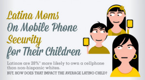 Mobile Enabled Latino Kids: Latina Bloggers Weigh-In on the Benefits ...