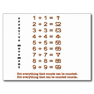 Creative Math Symbols Post Card
