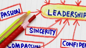 Do You Lead With Your Head, Your Heart or Your Hands? Heart, Head and ...