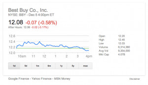 Suddenly Google’s Stock Quotes Look Different (YHOO, GOOG, AOL, TWX)