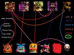 My FNAF Shipping meme by DatCookieDont