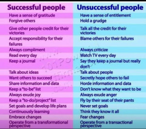 The Difference Between Successful People & Unsuccessful People