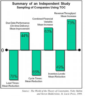 Theory of Constraints Wallpaper
