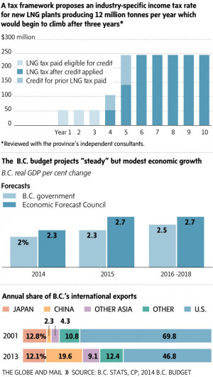 ... , balanced budget’: quotes and reaction to B.C. budget Add to