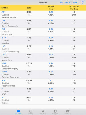 Dividend Calendar: Dividend History, Calendar, Real-time Stock Quote ...