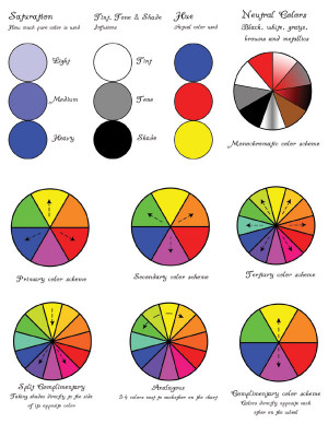 Thread: Color Theory 101 , The basics of color as it applies to design ...