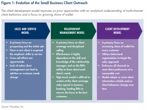 Small Business Evolution