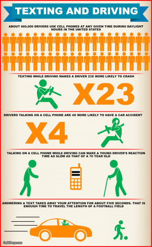 dangers-of-texting-while-driving-infographic_52e9c52810f83_w1500.jpg