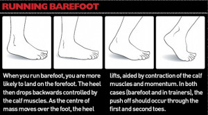 SO SHOULD WE ALL BE RUNNING BAREFOOT?