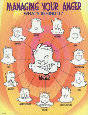 What’s Behind Your Anger?