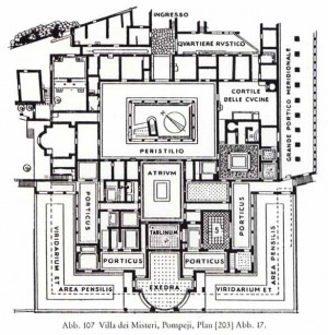 Roman Domestic Architecture