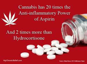 Cannabis has 20 times the Anti-Inflammatory Power of Aspirin & 2 times ...