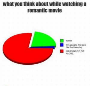 Thoughts when watching a romantic movie