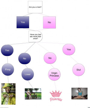 Double Standards: because society hasn't screwed you over enough.