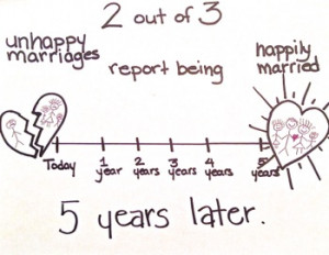 Marriage Feels Like It's Over - Carla Anne Coroy - Unhappy Marriages ...