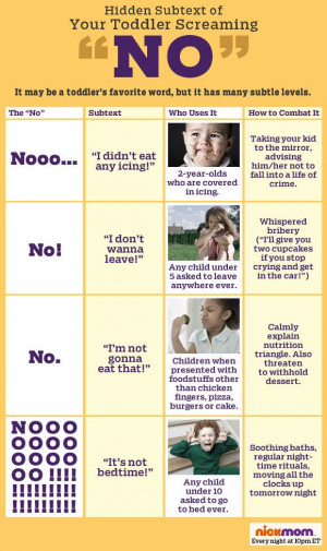 The Hidden Subtext Of Your Toddler Screaming “NO!”