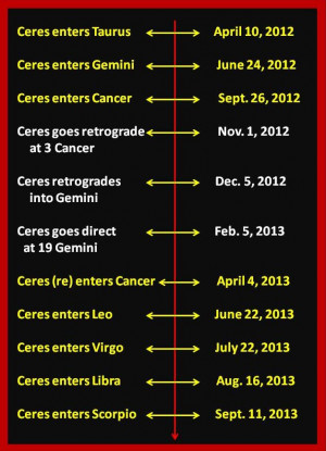 zodiac-signs-leo-and-taurus-2013-taurus-horoscope-2013-astrology-for ...