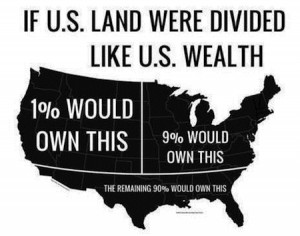 Distribution of wealth in the USA