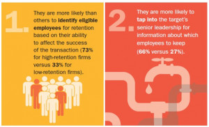Employee Retention