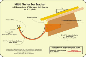 These Gutter Brackets fasten to the sides of the Rafter Tail for ...